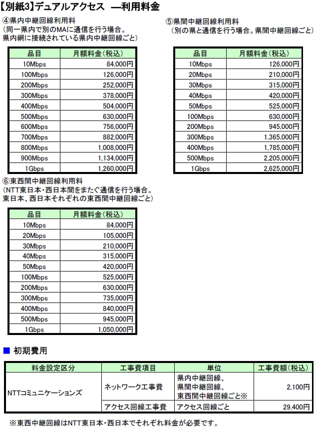 【別紙3】デュアルアクセス―利用料金