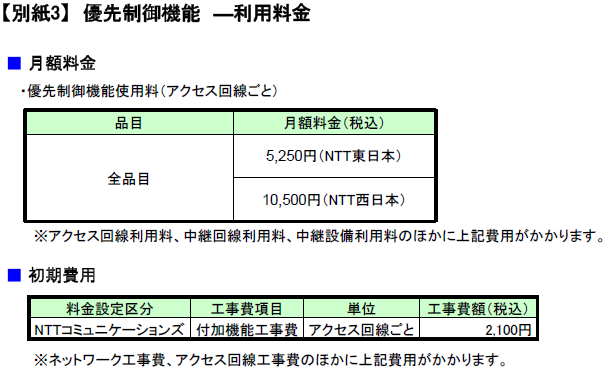 【別紙3】デュアルアクセス―利用料金