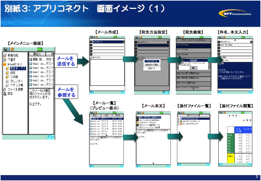 別紙３: アプリコネクト画面イメージ（１）