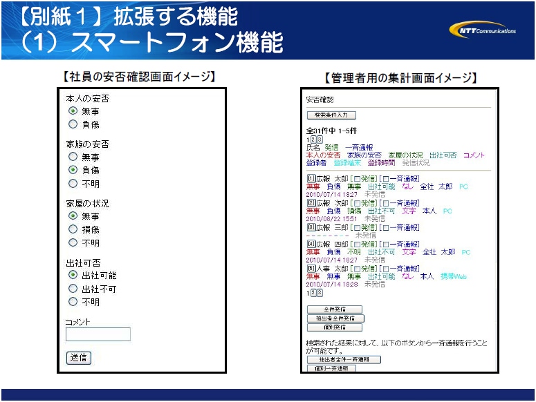 (1)スマートフォン機能