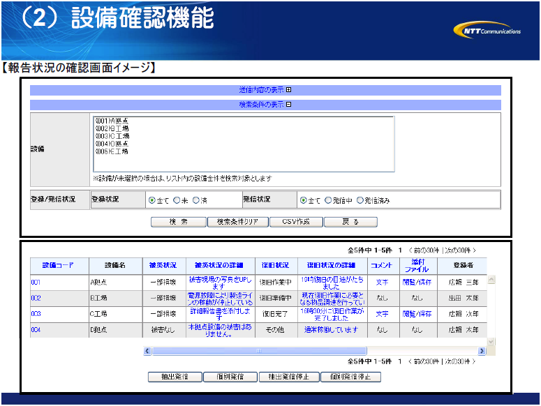 (2)設備確認機能 