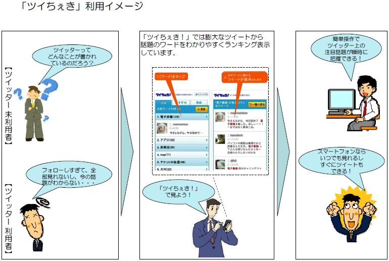 「ツイちぇき」利用イメージ