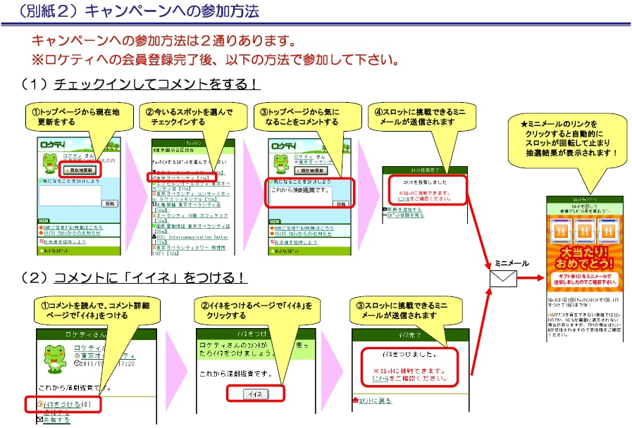 (別紙)キャンペーンへの参加方法 