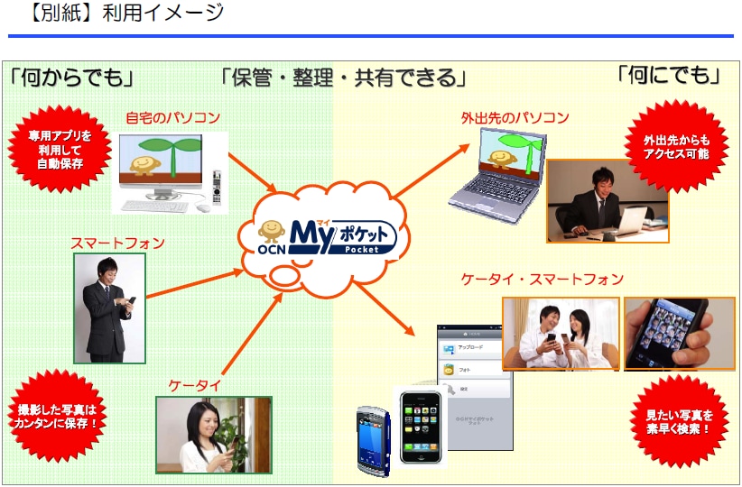 【別紙】利用イメージ