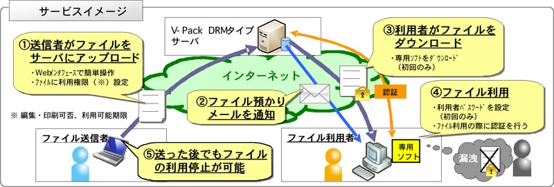 サービスイメージ