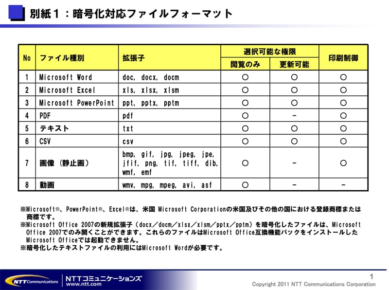 別紙１：暗号化対応ファイルフォーマット