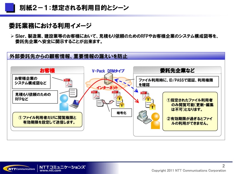 別紙２－１：想定される利用目的とシーン
