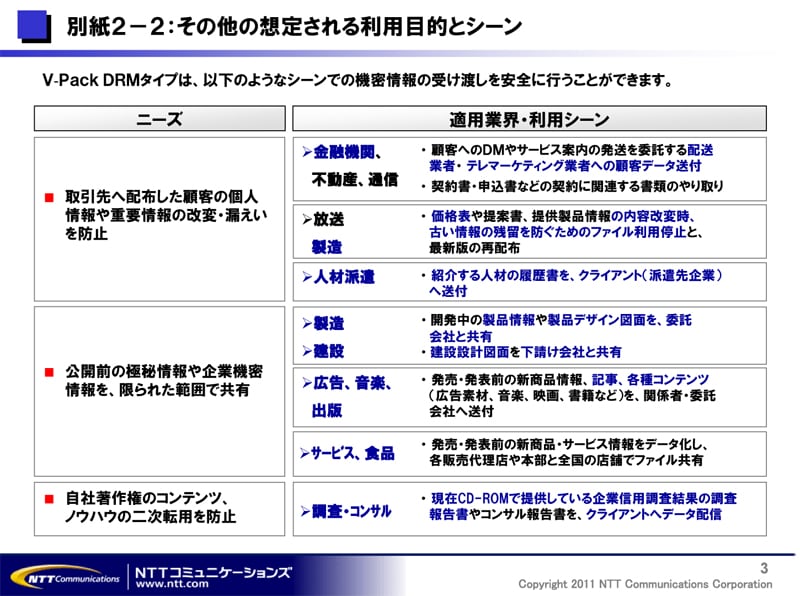 別紙２－２：その他の想定される利用目的とシーン