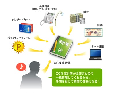 OCN家計簿