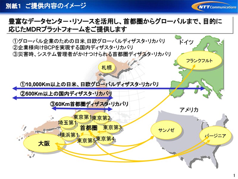 別紙１　ご提供内容のイメージ