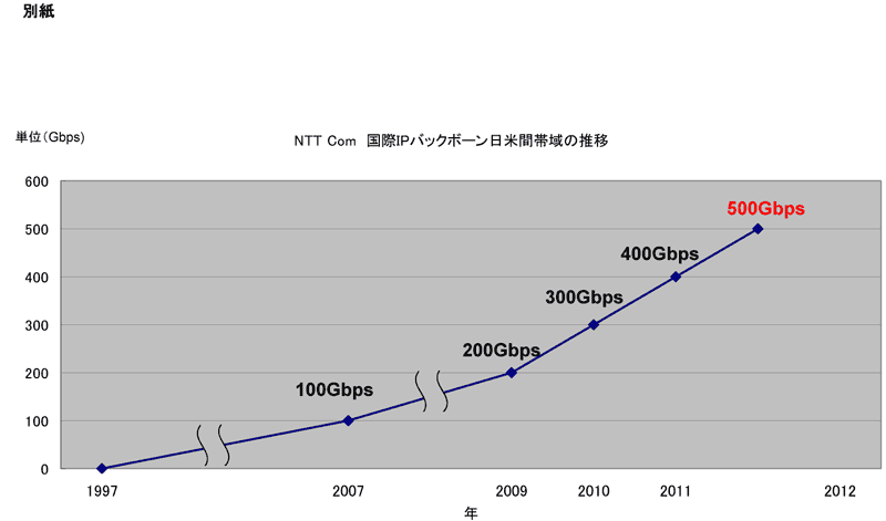 別紙
