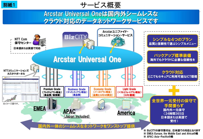 別紙1 サービス概要