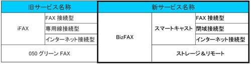 サービス名称