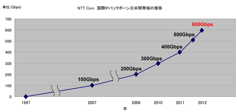 別紙