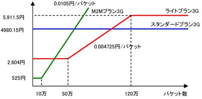 Xi®網の提供は2012年春提供予定です。