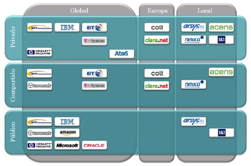 Competitive Landscape / 市場勢力図