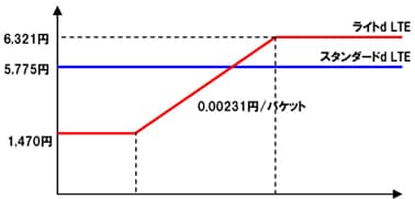 PC接続向けプラン