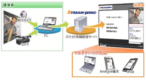 サービスの特長