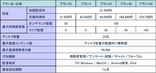 基本サービス