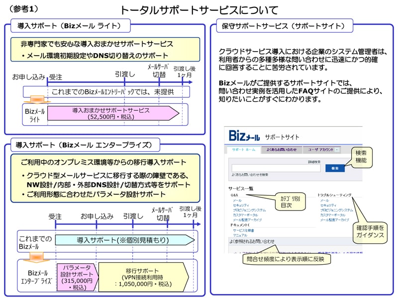 トータルサポートサービスについて
