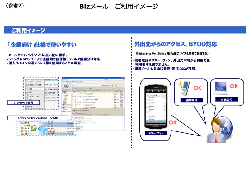 Bizメール　ご利用イメージ