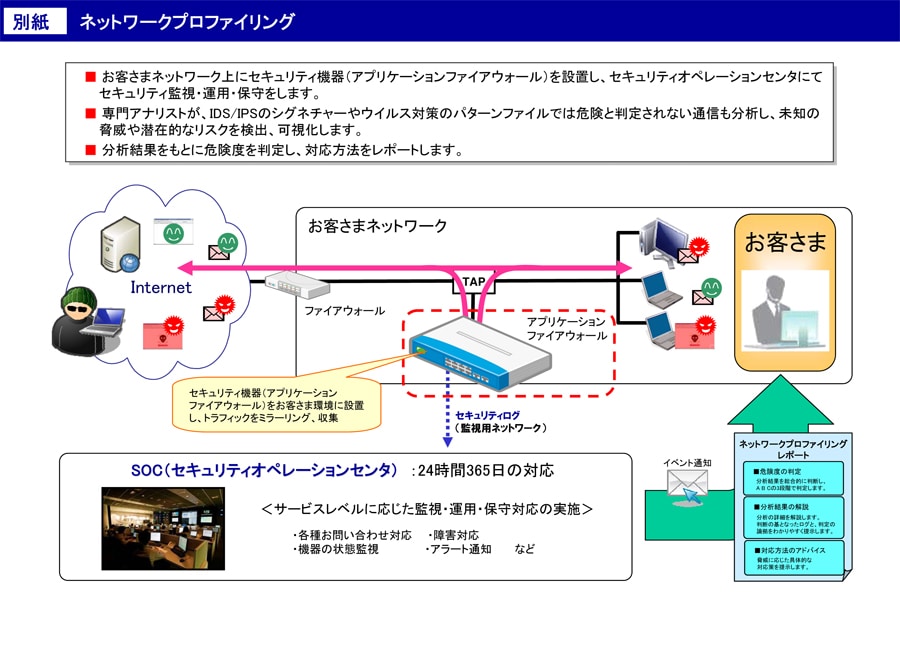 ネットワークプロファイリンク