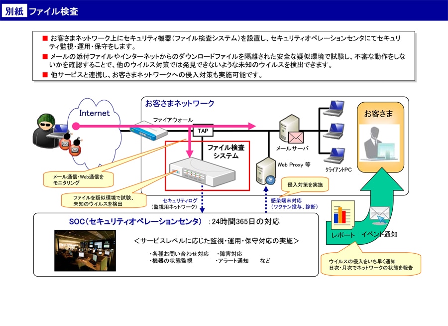 ファイル検査