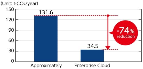 Data Centers Consolidate Corporate Customer's Servers and Conserve Energy Data Centers Consolidate Corporate Customer's Servers and Conserve Energy