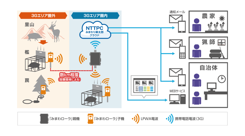 Mimawari Rakutaro Mimawari Rakutaro