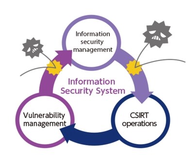 Information Security System Information Security System