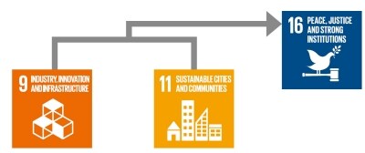 Contributing to the SDGs by Strengthening Information Security Contributing to the SDGs by Strengthening Information Security