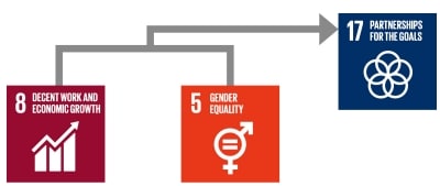 Contribution to SDGs through Work Style Reforms Contribution to SDGs through Work Style Reforms