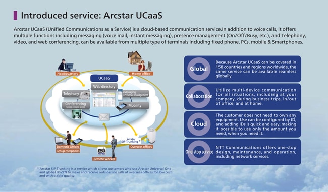 Introduced service:Arcstar UCaaS