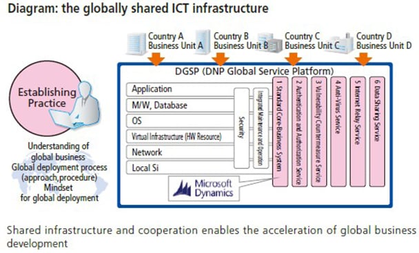 Diagram:the globally shared ICT infrastructure Diagram:the globally shared ICT infrastructure
