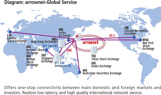 Diagram:arrownet-Global Service