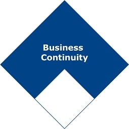 Business Continuity Business Continuity
