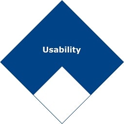 Usablity Usablity