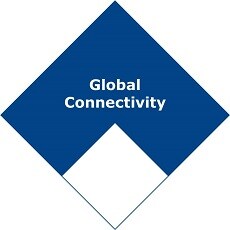 global connectivity