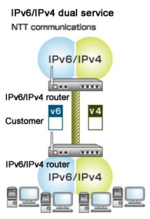 img_service_ipv6_02 img_service_ipv6_02