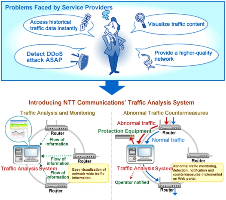 img_service_traffic_01 img_service_traffic_01