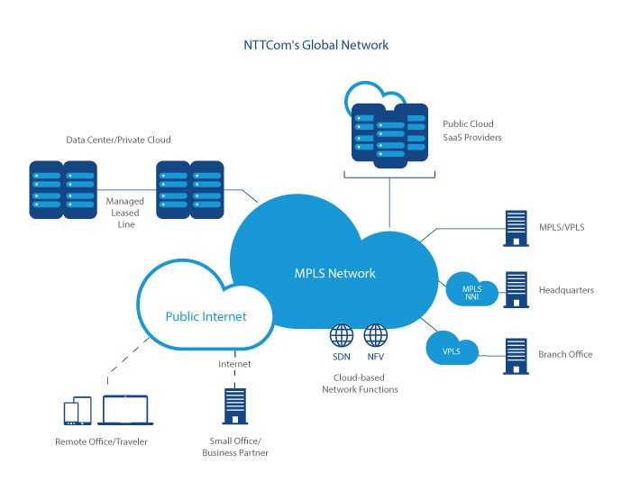 Arcstar Universal One Global Network