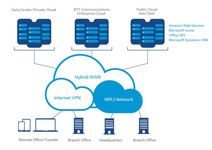 Node-to-Node Traffic Acceleration