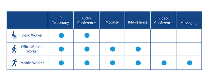 cmn_en_fig_services_vvc_unified-communications_03.png