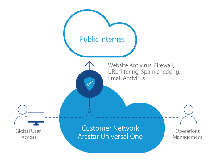 Unified Gateway Solution NTT Communications Global