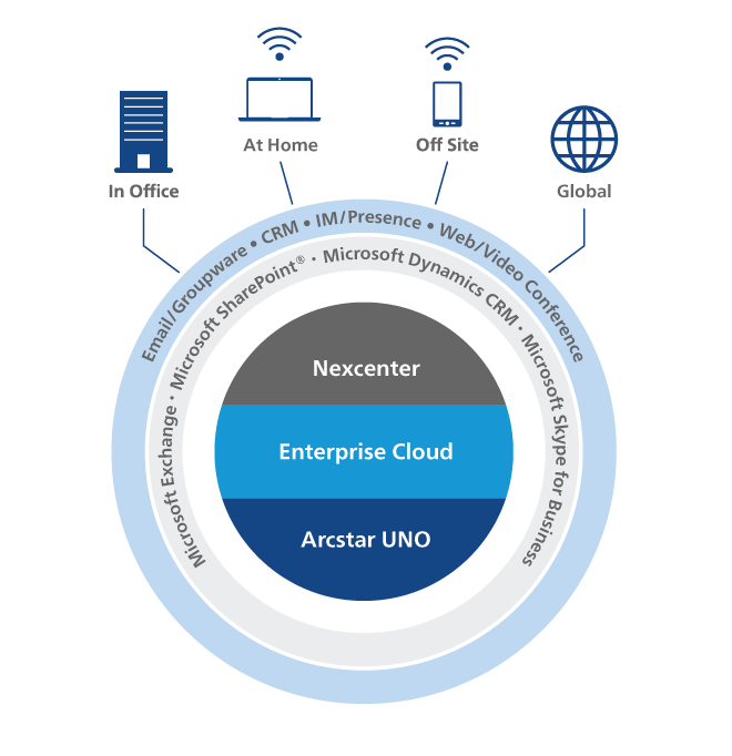 Global Communication Platform Solution NTT Communications Global