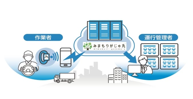 「みまもりがじゅ丸TM」サービスの仕組み 「みまもりがじゅ丸TM」サービスの仕組み
