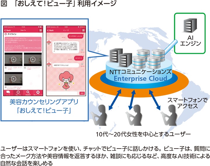 img_jir_shiseido2_04 図 「おしえて! ビュー子」利用イメージ