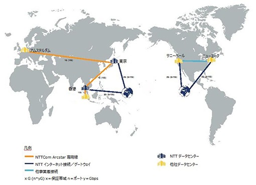 img_jir_118_04 図 東京・香港で「Nexcenter」を導入 膨大なデータ転送を支える専用線を開設