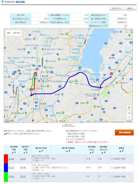車両運行日報