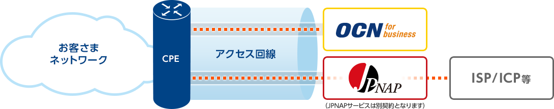 img_jpnap_01 JPNAP接続オプションイメージ